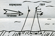 Карусель с колокольчиками и флажками