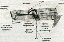 Удобная жерлица