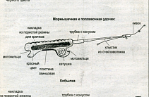 Телескопические зимние удочки 