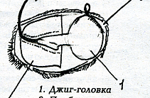 Приманка для крупного хищника