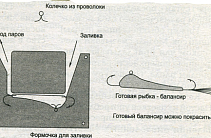 Балансир своими руками